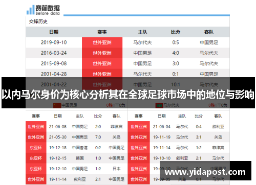 以内马尔身价为核心分析其在全球足球市场中的地位与影响