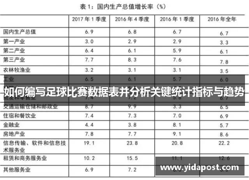 如何编写足球比赛数据表并分析关键统计指标与趋势