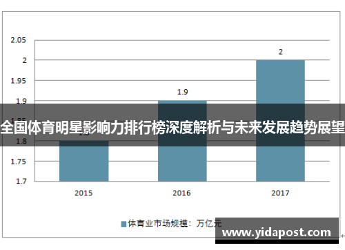 全国体育明星影响力排行榜深度解析与未来发展趋势展望